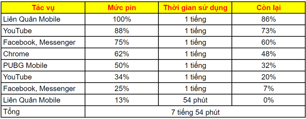 Pin khủng dùng lâu - iPhone 14 Pro 128GB