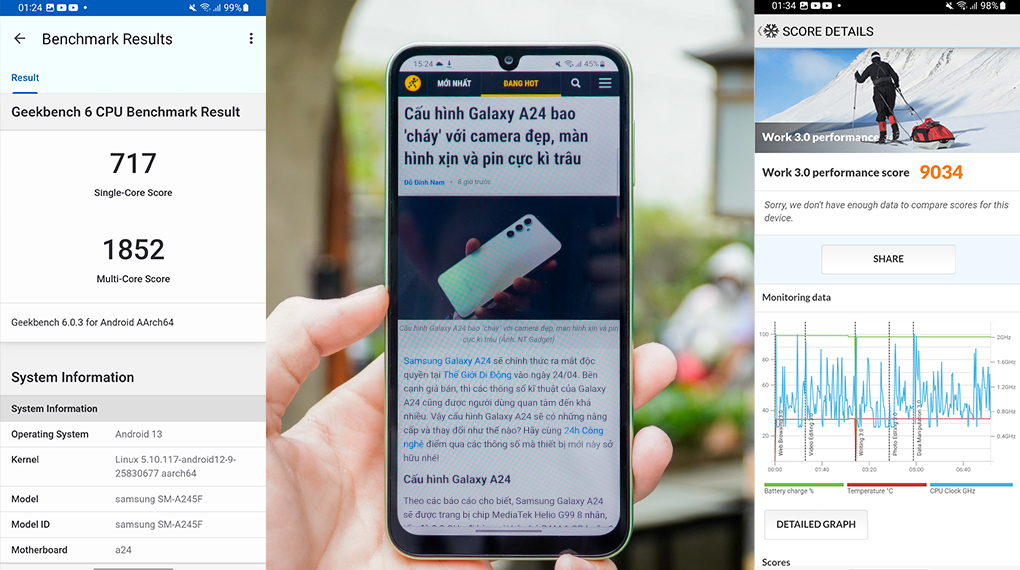 Điểm đánh giá hiệu năng - Samsung Galaxy A24