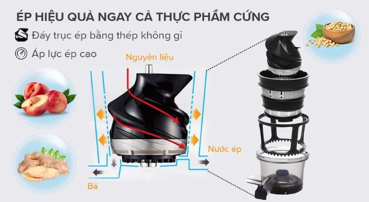 Máy ép chậm Panasonic MJ-L500SRA trang bị ống tiếp nguyên liệu đường kính lớn