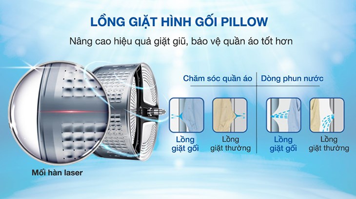 Máy giặt Aqua Inverter 10 kg AQD- D1002G BK trang bị lồng giặt Pillow giúp các tia nước phun ra mạnh hơn, nâng cao hiệu quả giặt Máy giặt Aqua Inverter 10 kg AQD- D1002G BK trang bị lồng giặt Pillow giúp các tia nước phun ra mạnh hơn, nâng cao hiệu quả giặt