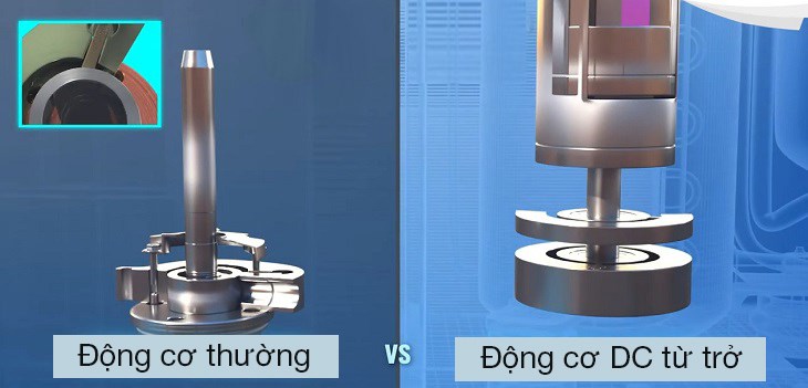 Động cơ DC từ trở cho tốc độ xoay và đạt công suất làm lạnh lớn, ổn định hơn