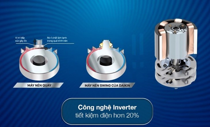 Cấu tạo từ trục xoay và van nên máy nén Swing tránh được hiện tượng rò rỉ môi chất lạnh