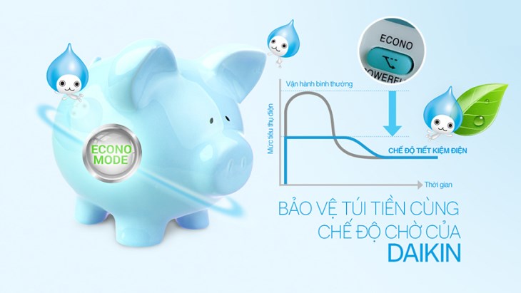 Chế độ Econo kết hợp cùng công nghệ Inverter, giúp cho máy lạnh Daikin sử dụng điện hiệu quả và tiết kiệm đáng kể
