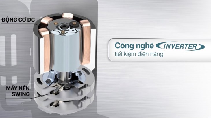 Máy lạnh Inverter tiết kiệm điện năng