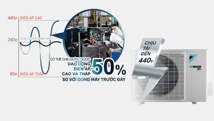 Công nghệ Super PCB bảo vệ bo mạch