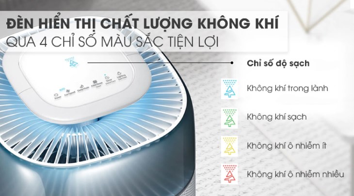 Máy lọc không khí Samsung AX40R3030WM/SV 40W có 4 màu sắc thể hiện độ sạch của không khí, hỗ trợ bạn nhận biết và điều chỉnh chế độ phù hợp với căn phòng