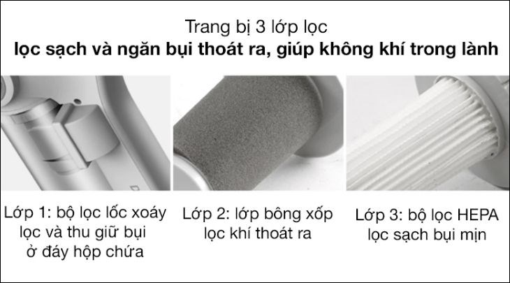 Máy hút bụi kết hợp cùng bộ lọc HEPA hiện đại, giúp hút sạch mọi bụi bẩn Máy hút bụi kết hợp cùng bộ lọc HEPA hiện đại, giúp hút sạch mọi bụi bẩn