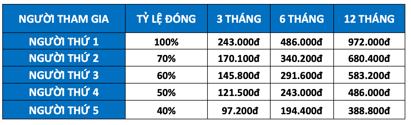Bảng phí áp dụng cho hộ gia đình cùng Sổ Hộ Khẩu