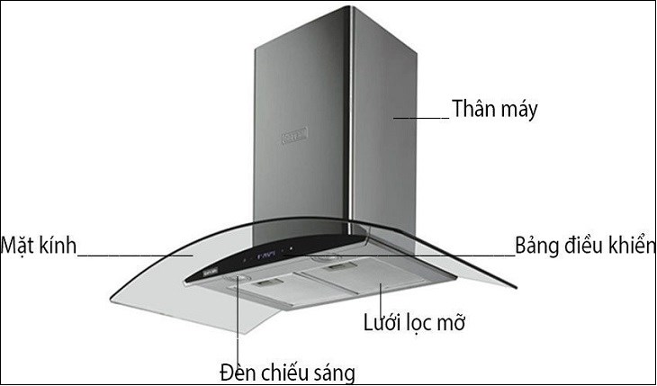 Các bộ phận chính của máy hút mùi Các bộ phận chính của máy hút mùi