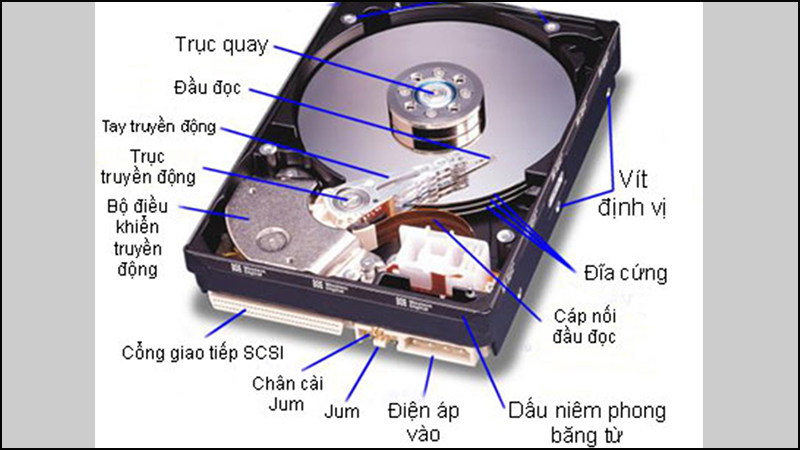 HDD HDD